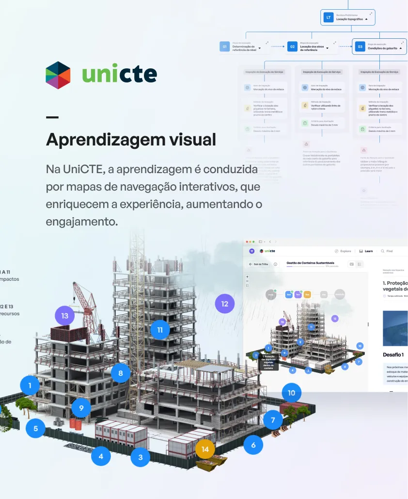 UniCTE - Aprendizagem visual