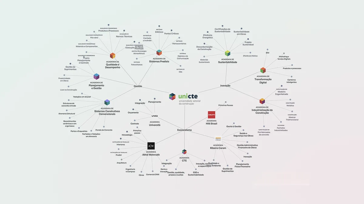 UniCTE e Cognita ganham destaque global em case publicado pela Neo4j