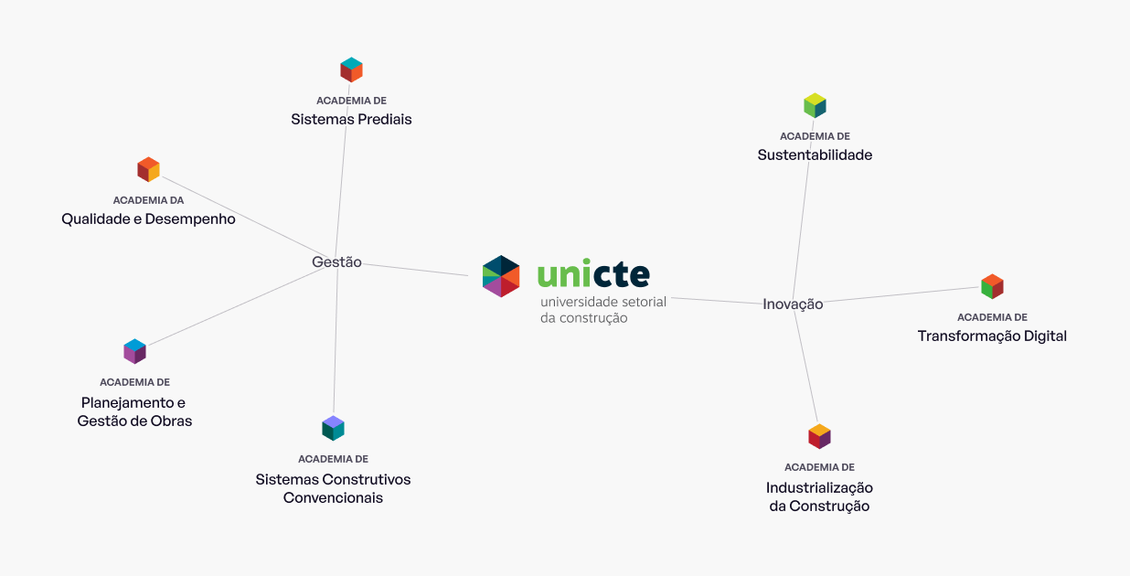 Mapa da UniCTE
